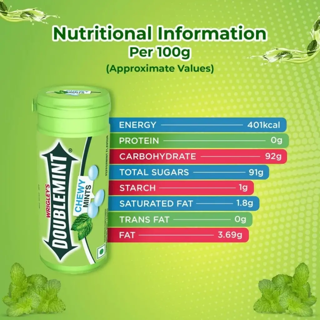 Doublement Chewy Mint