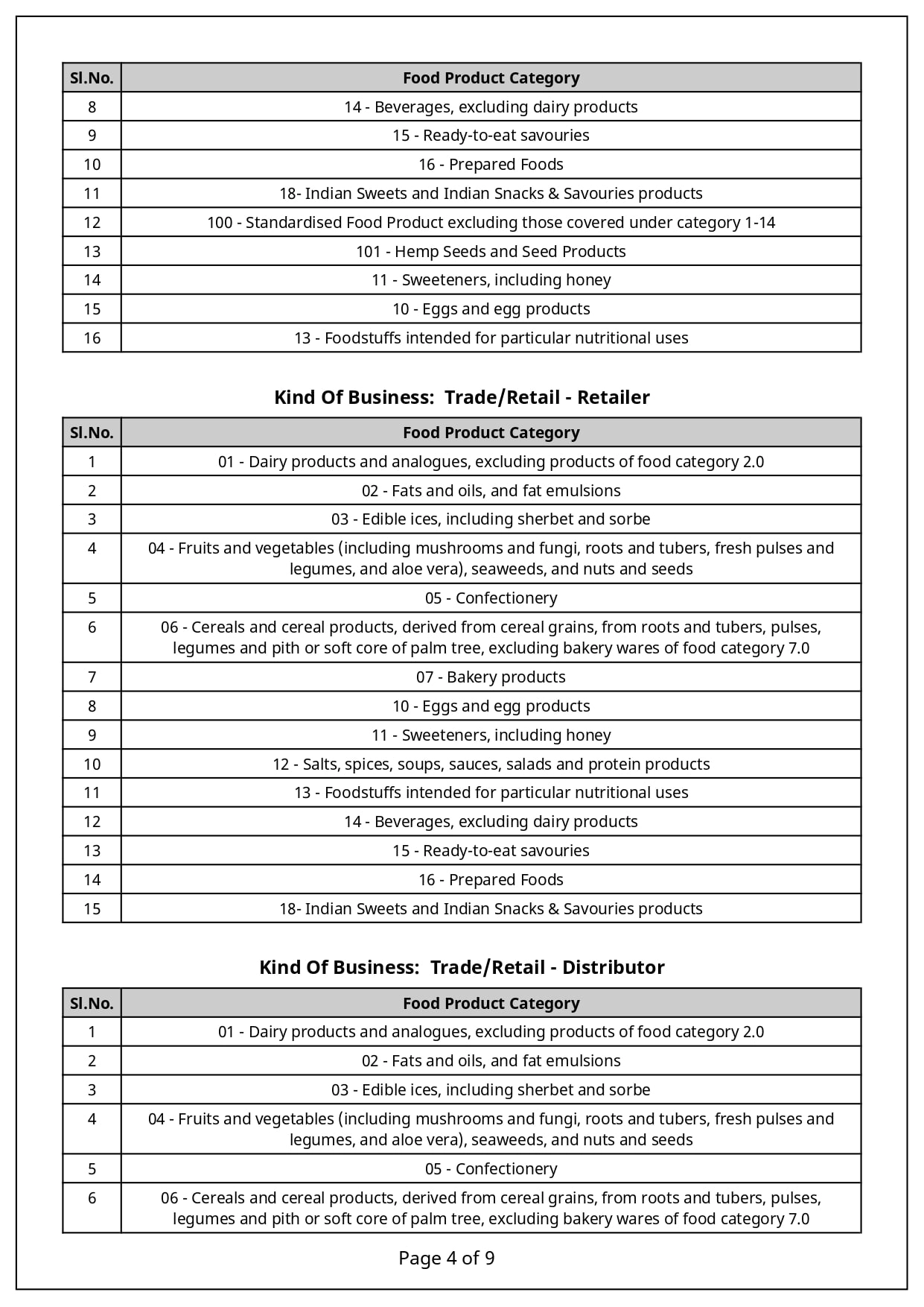 FSSAI Licence page 4